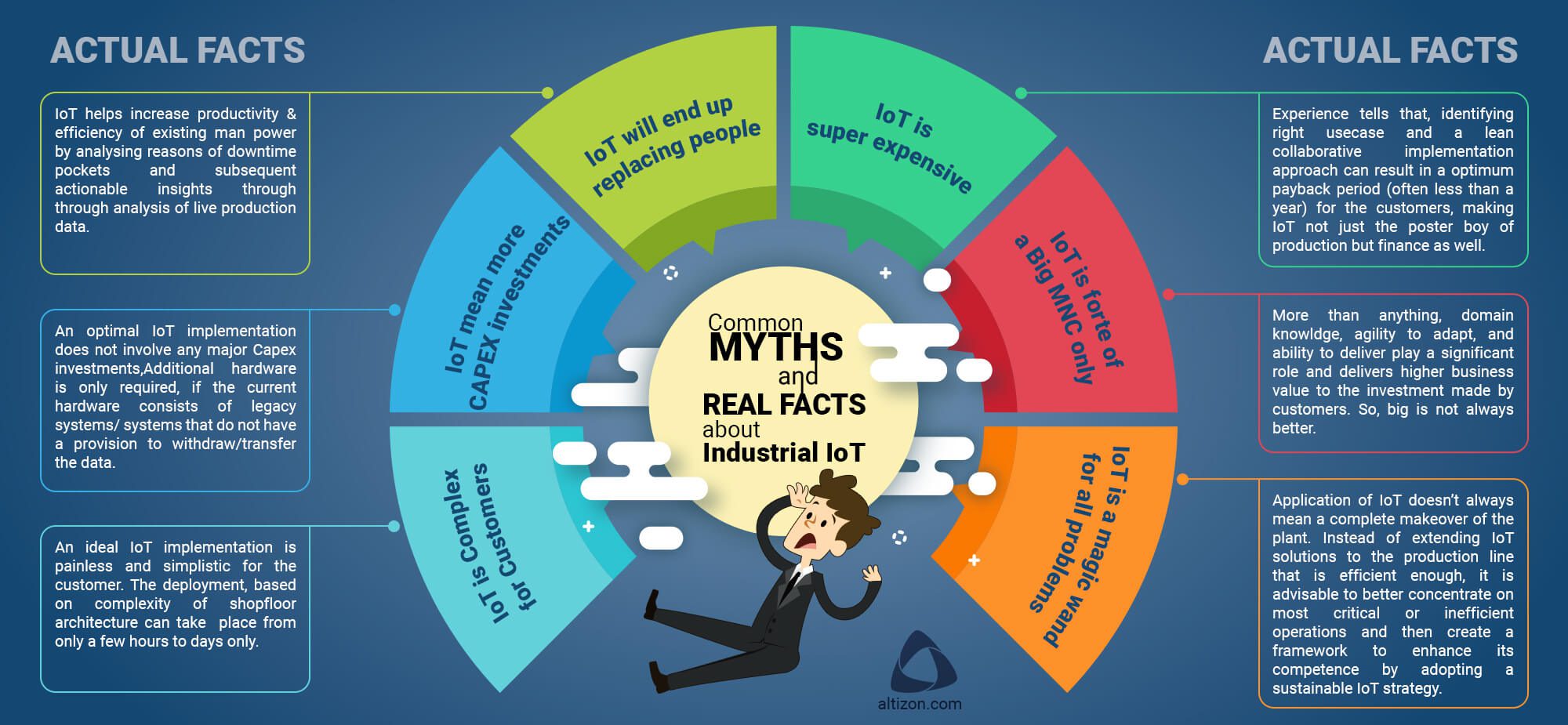 Myths and Industrial IoT Implementations