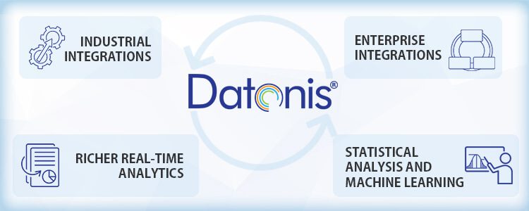 Datonis 3.5 Major Updates