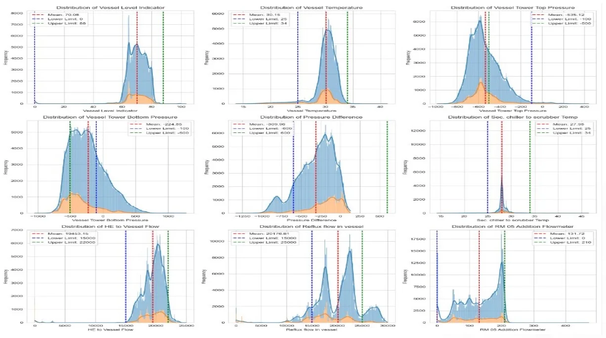 Applied and generative AI