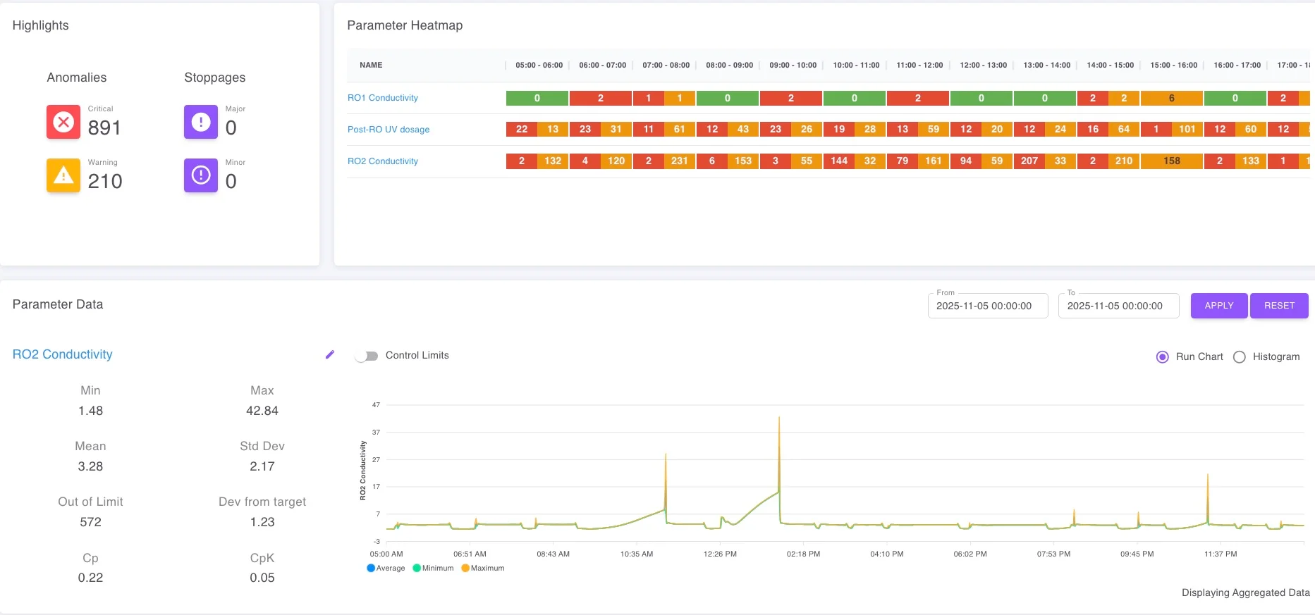 Sustainability and utilities